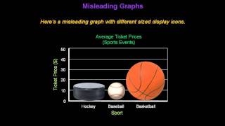 Identifying Misleading Graphs  Konst Math [upl. by Tigirb]