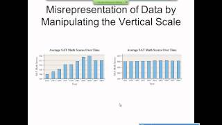 Elementary Statistics Graphical Misrepresentations of Data [upl. by Bianka]